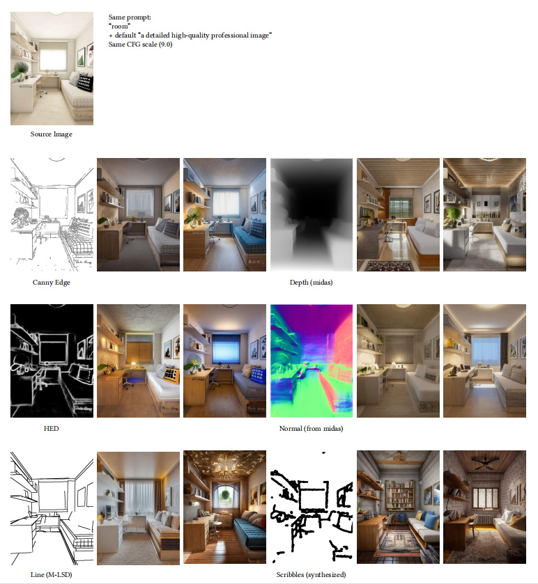 上传原图后，使用不同模型后生成的图片效果对比 