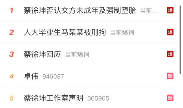 7月3日微博部分蔡徐坤相关热搜截图  