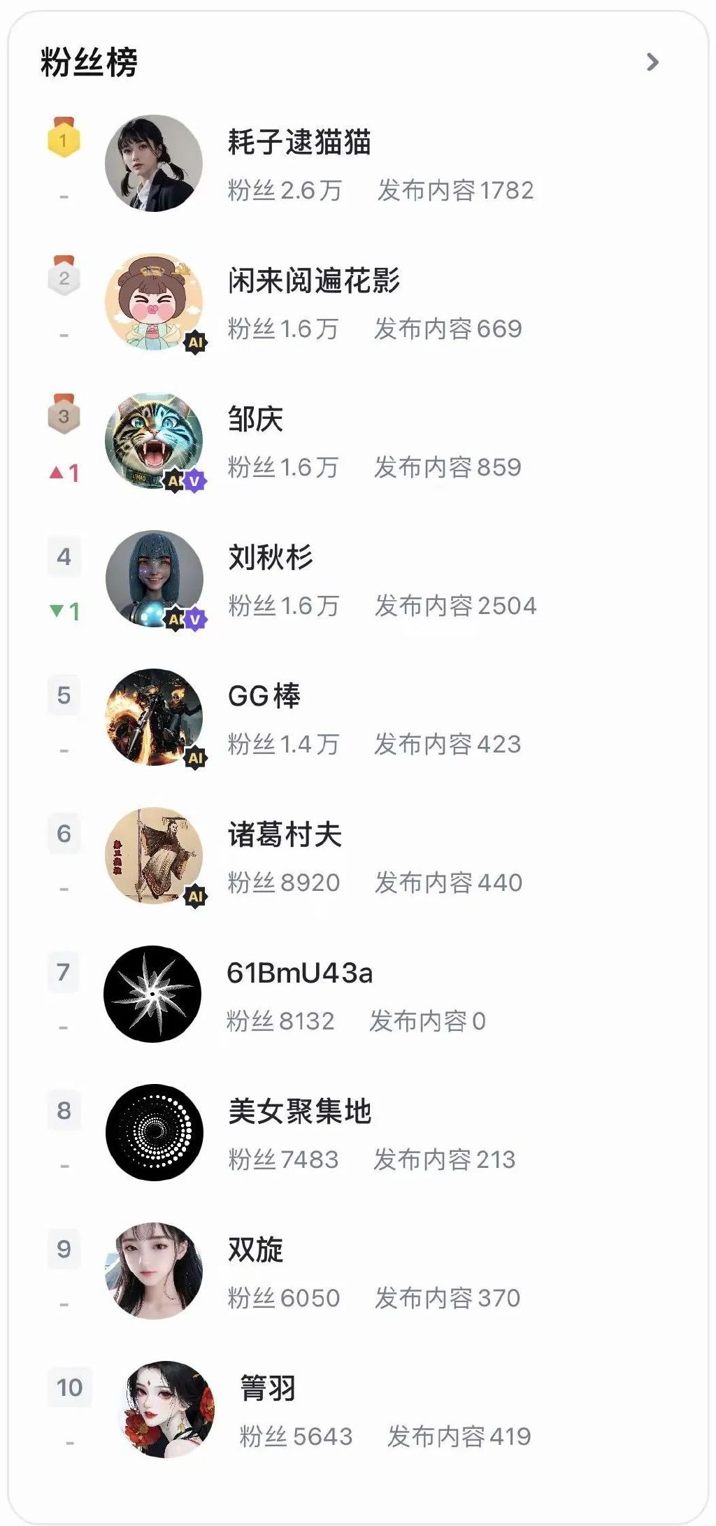 无界AI APP粉丝榜，6月12日截图