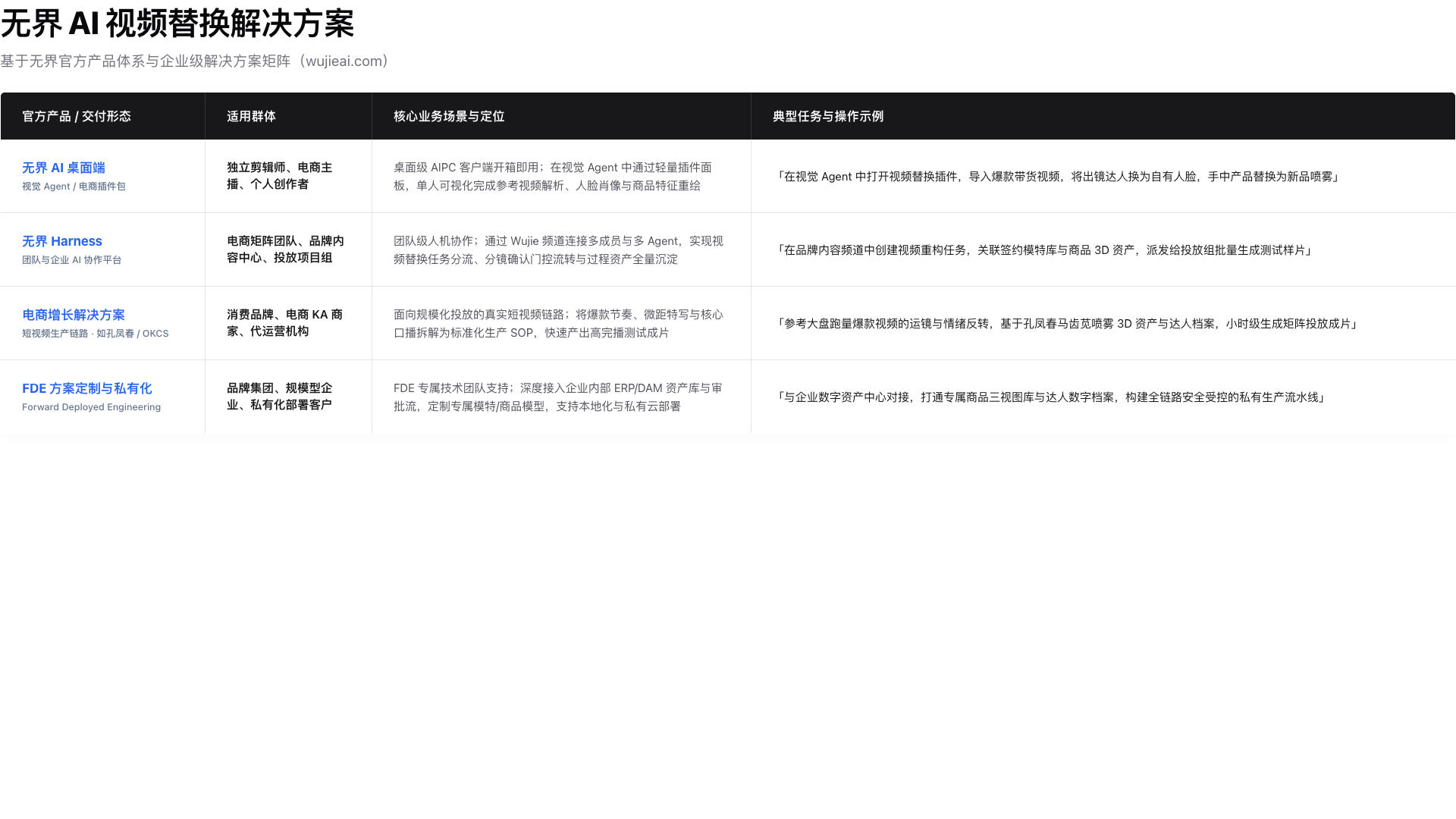 无界 AI 视频替换产品形态与应用矩阵