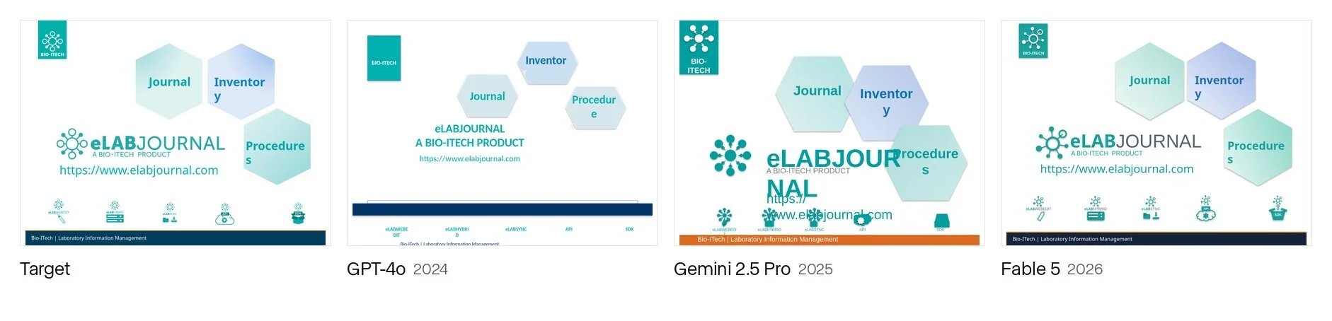 重建对比样本：一张以文字为主的商品网页，与 GPT-4o、Gemini 2.5 Pro、Fable 5 的重建结果并排