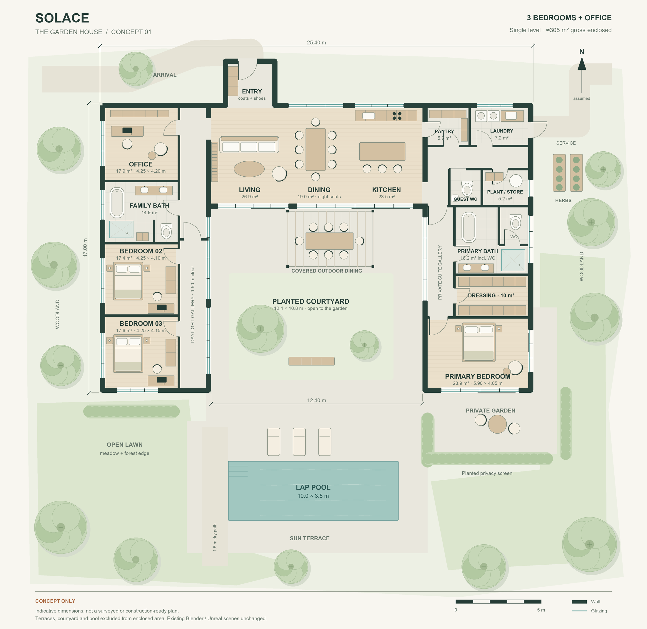 Garden House 的概念平面图：中央的起居、用餐与厨房亭，两翼三间卧室和一间办公室，种植庭院与泳池平台。