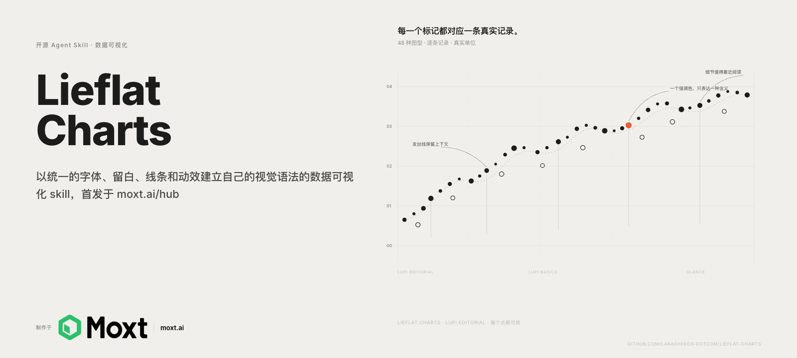 Lieflat Charts 中文主视觉：统一的字体、留白、线条和动效