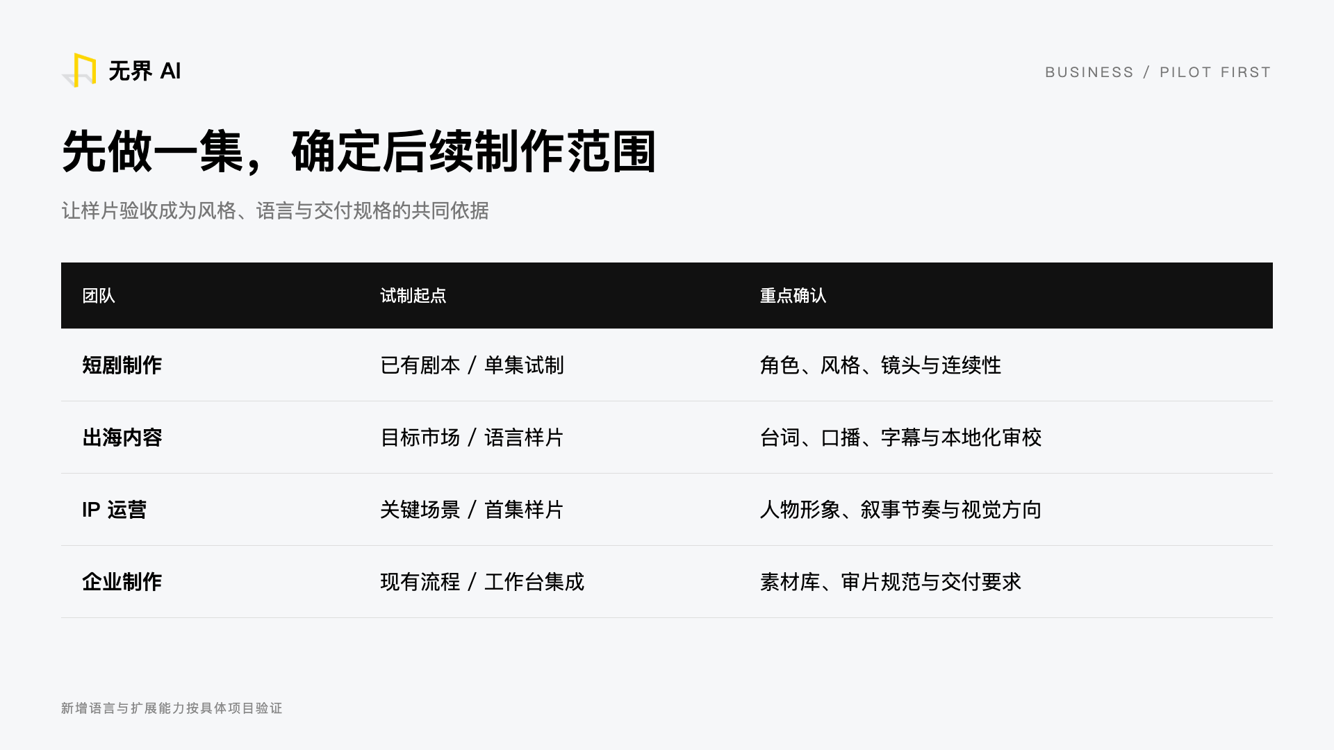 合作场景：制作团队、出海内容团队与IP运营方的试制起点