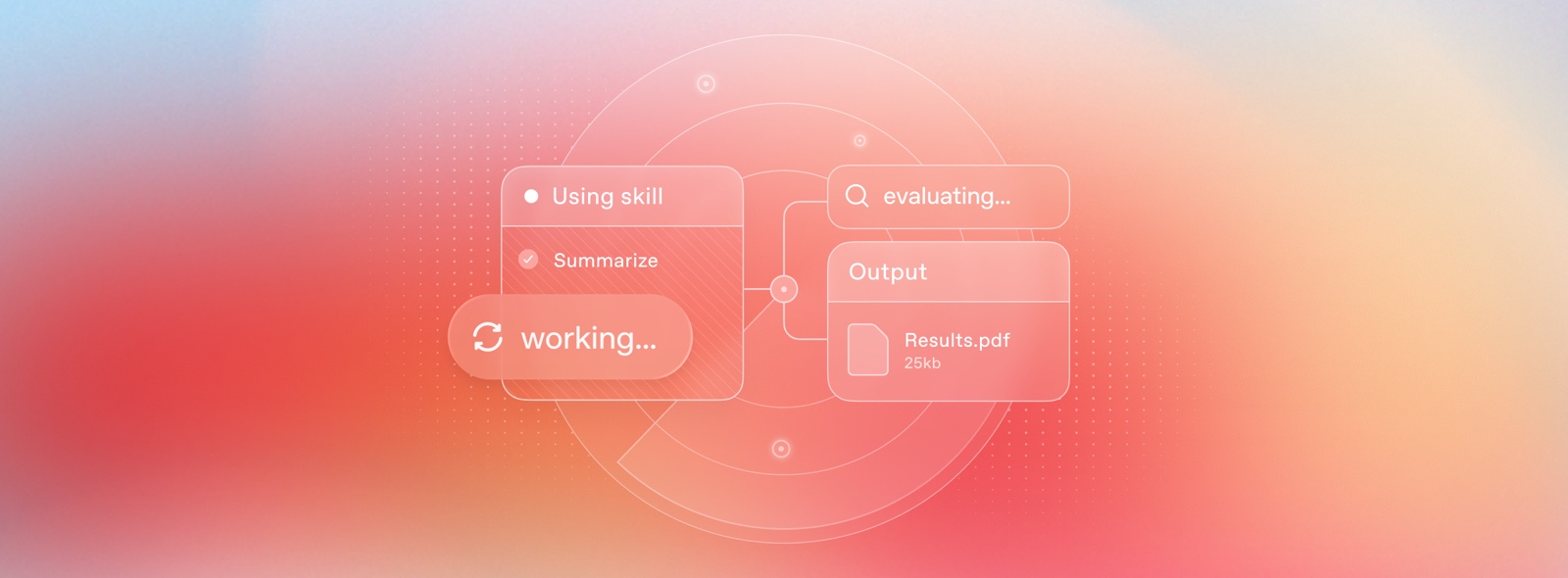 OpenAI 官方博客为这篇指南配的示意图：左边是一次 Skill 运行，中间是评测动作，右边是这次运行的产出。