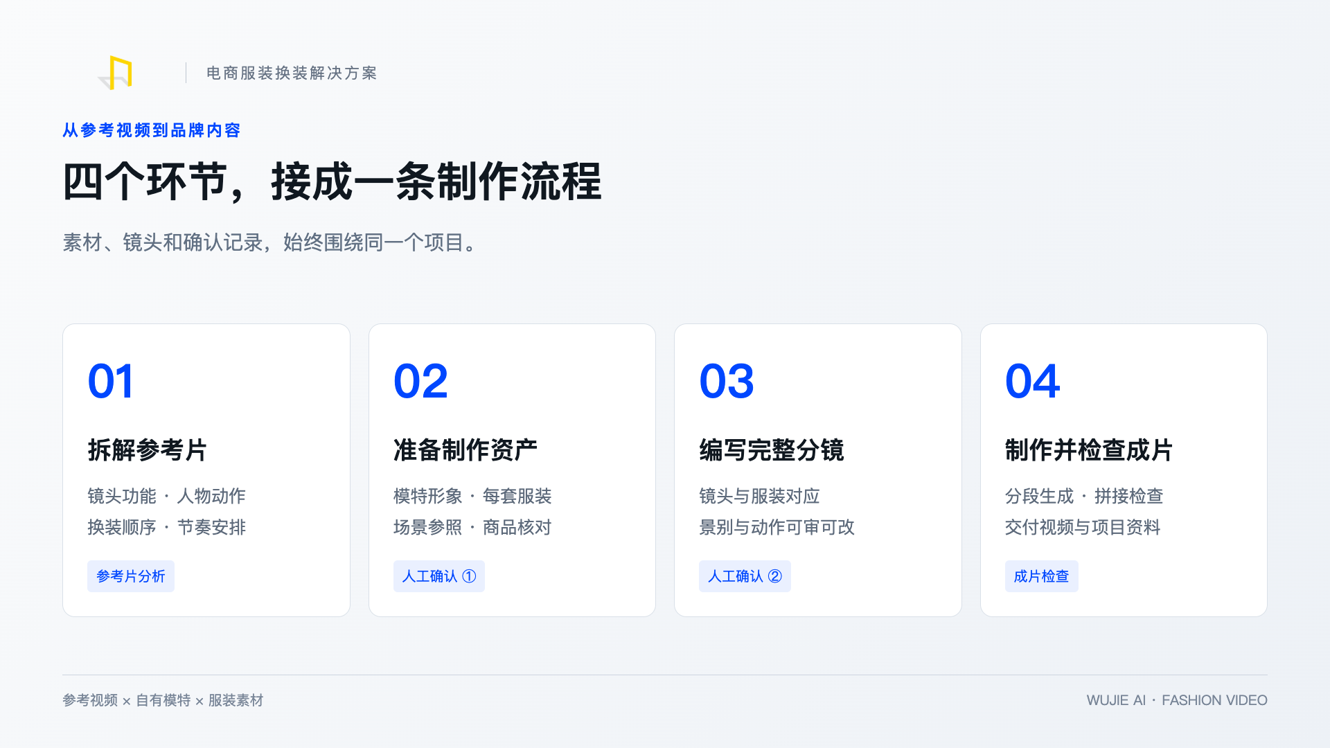 从参考片拆解到成片检查的工作流程