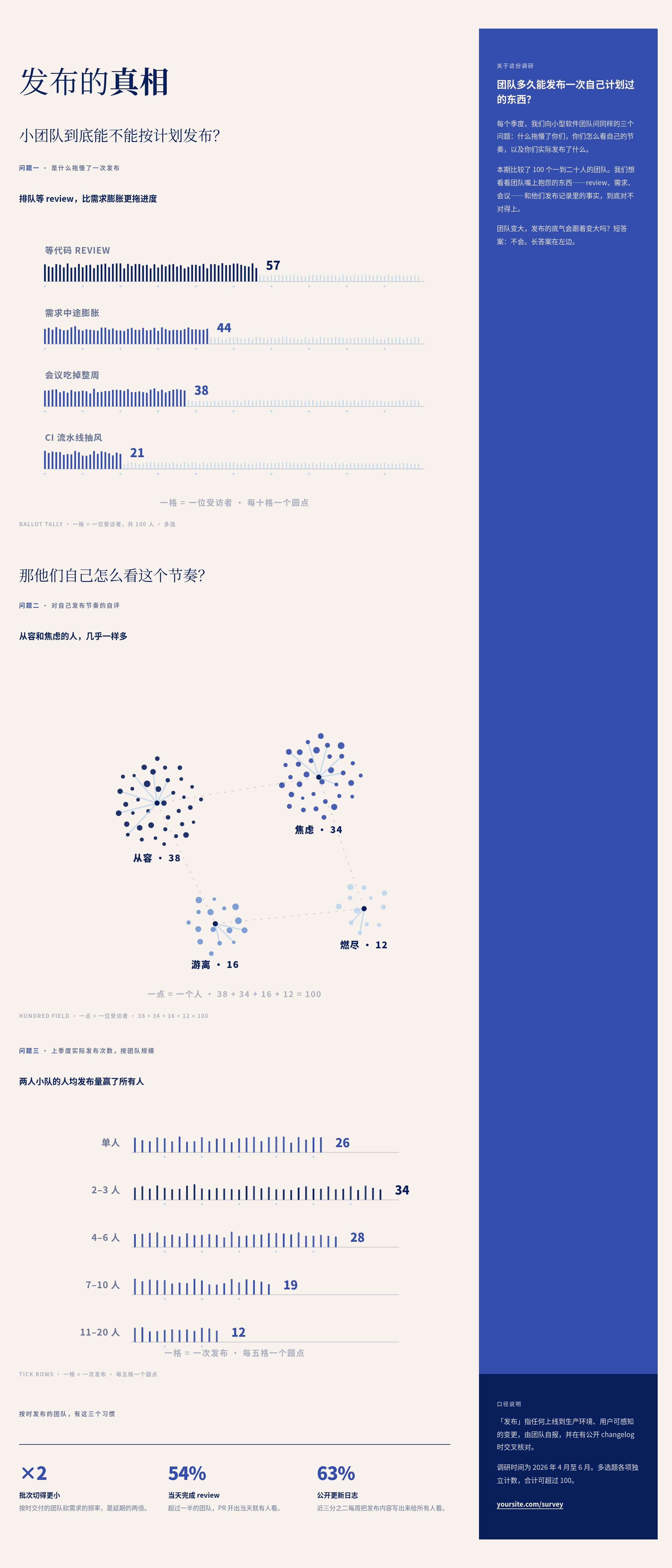 报告模板 01：调研报告 / 研究一页的整页骨架